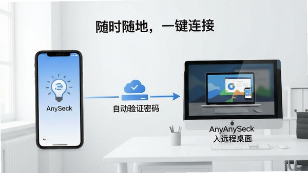 һ��չʾAnyDesk����ֵ�ط�������ͼ�����ֻ��˷������ӣ��Զ���֤�����ֱ�ӽ���Զ�����棬����Ϊ���İ칫��������ע����ʱ��أ�һ�����ӡ���