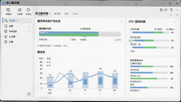 ���Ʒ������ڵ���������ʱ�ĺ�̨�������棬��ʾ���������������CPU�ڴ�ռ�������ϵͳ���߷����Ϣ���ӻ�ͼ��