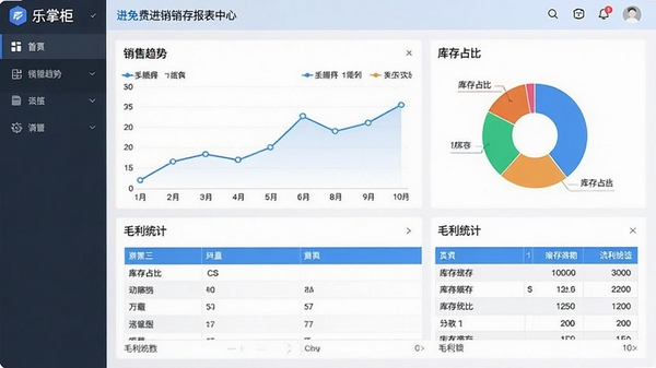���ƹ���ѽ����汨�����Ľ��棬չʾ������������ͼ�����ռ�ȱ�ͼ�Լ�ë��ͳ�Ʊ������ݿ��ӻ���������