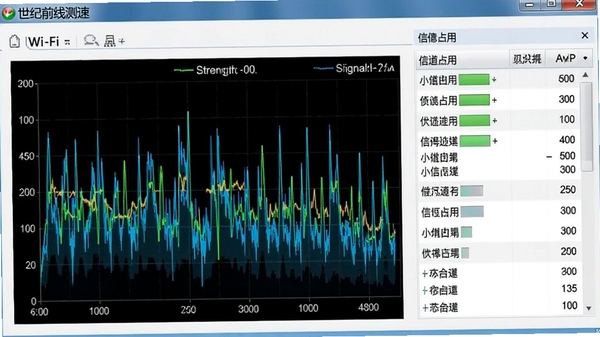 ����ǰ�߲�������Wi-Fi�������棬��ʾ�ź�ǿ�Ȳ���ͼ���ŵ�ռ���б������������£�����ֱ��
