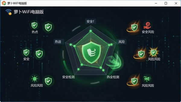 �ܲ�WiFi���԰氲ȫ�������ܽ��棬չʾ��ȫ����״�ͼ����Χ�ȵ��ǰ�ȫ����յȼ�����ɫ����ͼ��ͻ����ʾ����������Ч����Ŀ