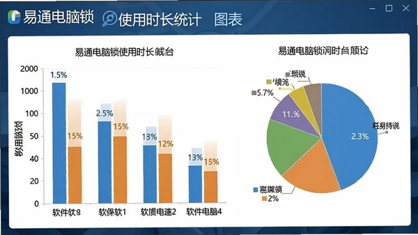 ��ͨ������ʹ��ʱ��ͳ��ͼ��������״ͼ�ͱ�ͼչʾ������ռ�ñ�������������������Ʊ�ʶ��