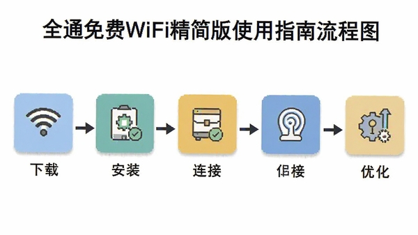 ȫͨ���WiFi�����ʹ��ָ������ͼ�������ء���װ�����ӡ��Ż�����������������ͼ��