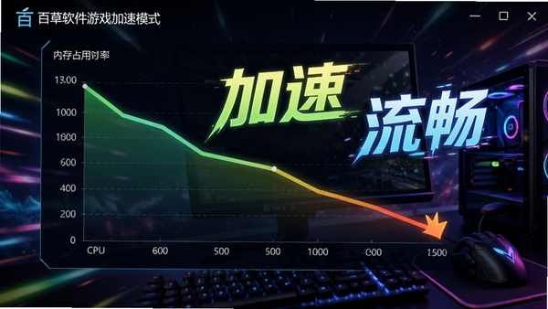 �ٲ�������Ϸ����ģʽ���棬CPU���ڴ�ռ����ͼ�����½����ƣ�����Ϊ�ſ�羺���ͻ�������١������������⣬���涯��ʮ��