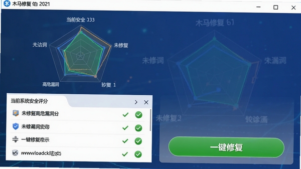 ľ��ר�� 2021 ϵͳ�޸����棬���״�ͼ��ʽչʾ��ǰϵͳ��ȫ���֣��·��г�δ�޸��ĸ�Σ©���б��������һ���޸�����ť��������Ŀ��Ϊ��ɫ��״̬
