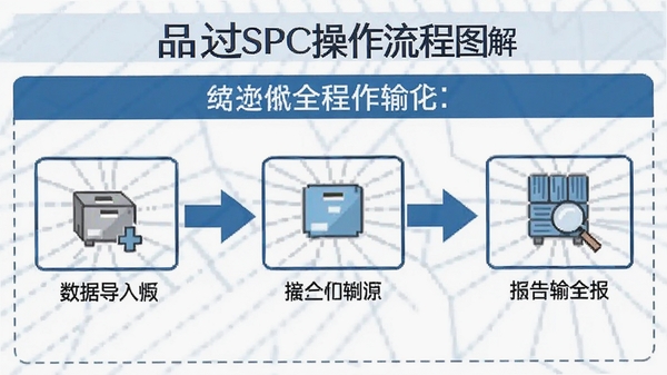 Ʒ��SPC��������ͼ�⣬չʾ�����ݵ��뵽�������ȫ����