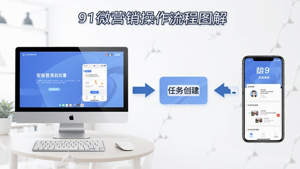 91΢Ӫ����������ͼ�⣬�Ӱ�װ��¼�����񴴽��Ĳ���ʾ�⣬�������Ժ��ֻ����˵Ľ���