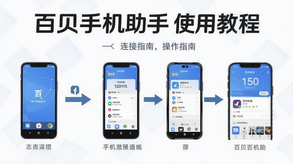 百贝手机助手使用教程示意图,展示连接步骤与界面操作流程,风格简洁,突出软件名称与使用指南