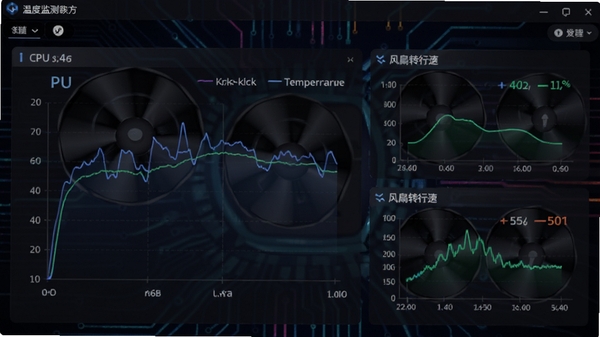 温度监测软件主界面展示,显示CPU、显卡温度曲线和风扇转速,背景为深色科技感风格