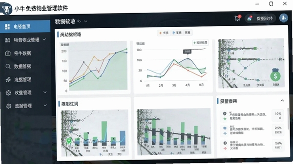 小牛免费物业管理软件主界面截图,展示清晰的功能导航和数据看板