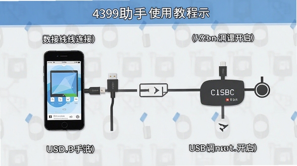 4399�ֻ�����ʹ�ý̳�ʾ��ͼ��չʾ�����ֻ��Ĳ��裬�������������ӡ�USB���Կ����ȹؼ�����