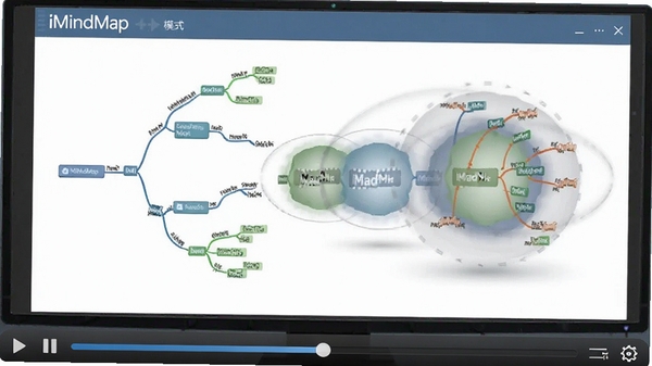 iMindMap��ʾģʽЧ��ͼ����Ļ�е�ͼ��֧����չ��������3D��תЧ�����·��в��ſ����������廭����������������רҵ��ʾ��Χ��