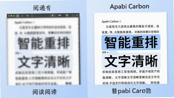 һ�ŶԱ�ͼ�������ʾ��ͨPDF�Ķ���������ģ��Ч�����Ҳ���ʾApabi Carbon�����������ź����������Ч���������и�����ʾ���������š��͡����������������������ǵ��ŵ���ɫ���䣬�����רҵ��