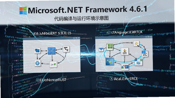 Microsoft.NET Framework 4.6.1 ������������л���ʾ��ͼ����ʾ������֧������ݲ㣬����Ϊ��������������Ƽ���ǿ
