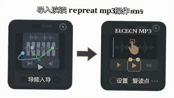 �������� repeat mp3 ��������ͼ��չʾ�ӵ�����Ƶ�����ø�����Ĳ���