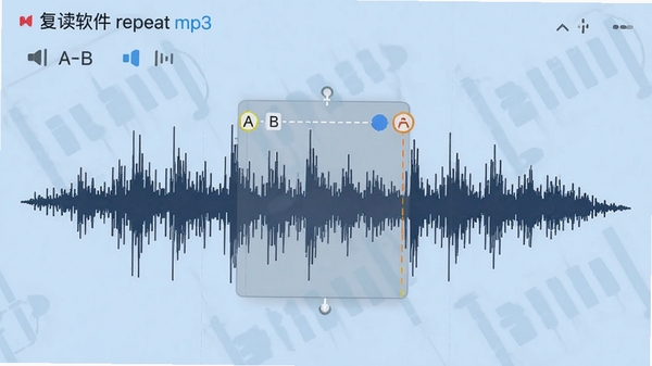 �������� repeat mp3 ����ͼ�ϵ�A-B���ǣ���ʾ�������䣬����Ϊ����ɫ��