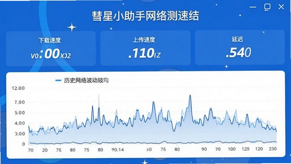 ����С����������ٽ��ҳ�棬��ʾ�����ٶȡ��ϴ��ٶȺ��ӳ���ֵ������ͼ����ʽչʾ��ʷ���粨����������ֱ�ۣ���ɫ����ɫ