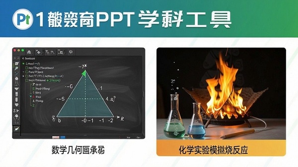 101教育PPT学科工具展示,数学几何画板绘制三角形,化学实验模拟燃烧反应,画面清晰生动