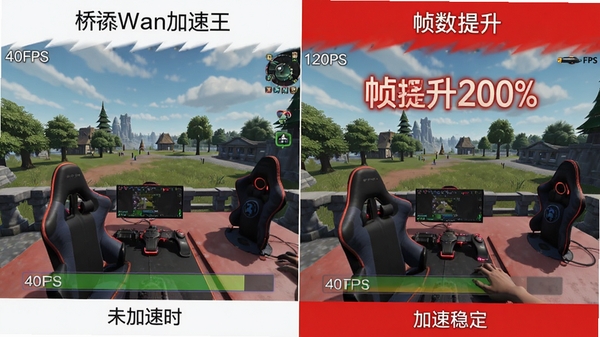 BridgeWan������֡���Ż��Ա�ͼ�����Ϊδ����ʱ��Ϸ����֡��40FPS���Ҳ�Ϊ���ٺ�֡���ȶ���120FPS������Ϊͬһ��Ϸ�������������������������С�֡������200%���ı�ע