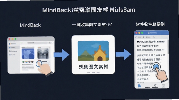 չʾMindBack����������Ķ�������һ���ռ�ͼ���زĵ������ռ���Ĳ�������ͼ���������ƽ������ͷָʾ������ͻ�����������ԡ�