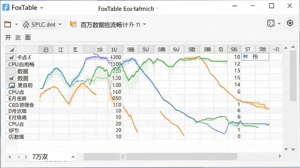 һ��ͼ��չʾFoxtable��������������ʱ�����Ա���������CPUռ���ʵͣ����ݱ�������޿���