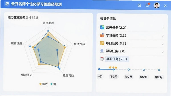 �ƿ���ʦ���Ի�ѧϰ·���滮ҳ�棬��������״�ͼ���Ҳ�ÿ�������嵥��ʱ��������չʾѧϰ����