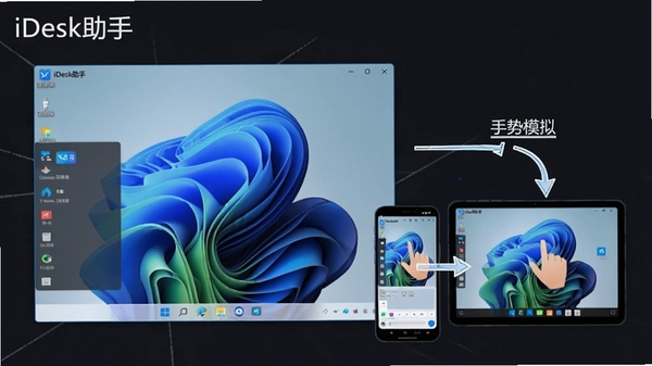 һ��ʾ��ͼ��չʾiDesk������Windows 11ϵͳ�����еĽ��棬ͬʱ�Ա����ֻ���ƽ��ͨ��Զ���������ӵ��ԣ��������ü�ͷ��ע��������ģ�⡱����ʾ������Ϊ��ɫ���������ơ�iDesk���֡��ڽ������Ͻ�