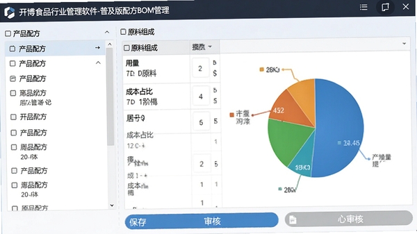 ����ʳƷ��ҵ��������-�ռ����䷽BOM�������棬���Ϊ��Ʒ�䷽�б����Ҳ���ʾ��Ӧԭ����ɡ����������ͳɱ�ռ�ȱ�ͼ�������·��б������˰�ť
