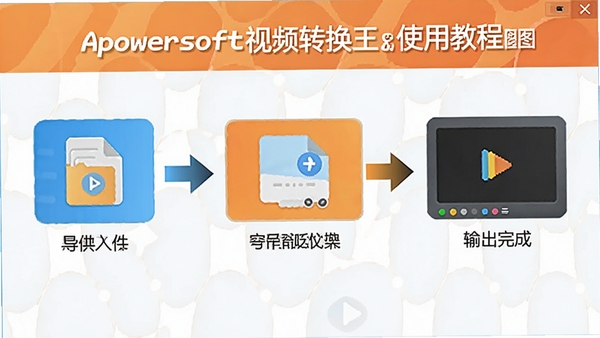 Apowersoft��Ƶת����ʹ�ý̳�ʾ��ͼ��չʾ�ӵ����ļ��������ɵ��������̣�������������������˵���������������