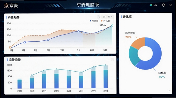 ������԰����ݿ���ͼ����չʾ�����������ߡ�������״ͼ��ת���ʱ�ͼ������չʾֱ�ۣ�����Ϊ��ɫ�Ƽ���