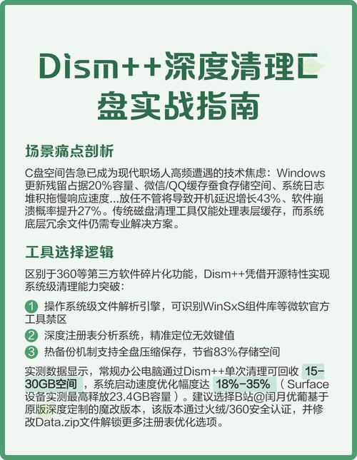 Dism++ - ǿ���ϵͳ�Ż����߽�ͼ