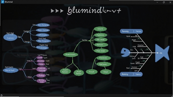 Blumind����֧�ֵĶ���˼ά��ͼ������ʽ���������ҡ����¡���״�����ͼ��չʾ��ͬ���ֵ��Ӿ�Ч��