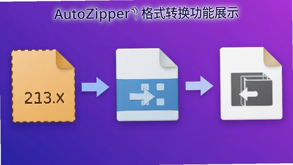 AutoZipper��ʽת������չʾ��ѹ����ͼ��֮���ü�ͷ���ӣ�����Ϊ������ɫ��ͻ����ʽ��ת�ı����
