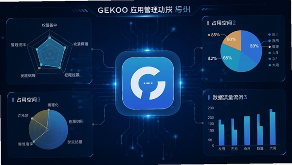 GEKOOӦ�ù�������ʾ��ͼ������������ʾһ��Ӧ��ͼ�꣬��Χ������Ȩ���״�ͼ��ռ�ÿռ��ͼ������������״ͼ������Ϊ�Ƽ�����ǿ�����ݷ��������������