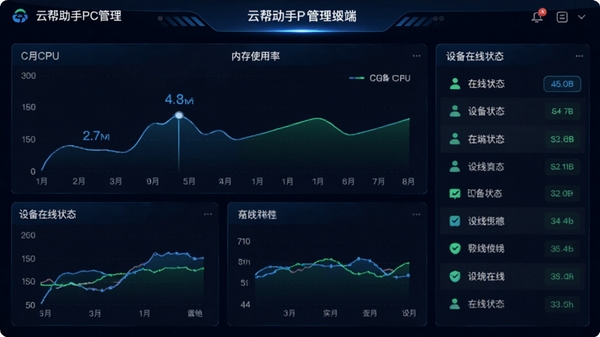 �ư���PC�������豸����Ǳ��̣���ʾCPU���ڴ�ʹ��������ͼ���Լ��豸����״̬�б����������ݿ��ӻ����Ƽ���ǿ