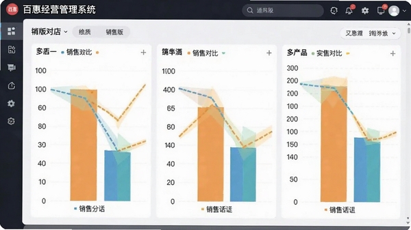 百惠经营管理系统通用版多门店数据看板,展示各分店销售对比图