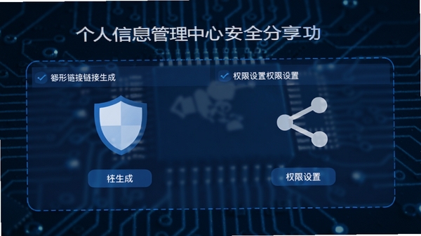 个人信息管理中心的安全分享功能,展示链接生成和权限设置面板,有盾牌与分享图标,背景为电路板纹理,蓝色调
