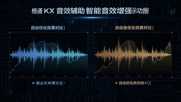���KX��Ч����������Ч��ǿ����ʾ��ͼ��չʾ��Ƶ����ͼ���Զ��Ż�Ч���Աȣ�����Ƽ���ʮ��