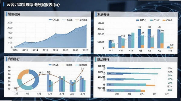 �ƿͶ�������ϵͳ���ݱ������ģ�������������ͼ�������������Ʒ���У�ͼ���ḻ����������������
