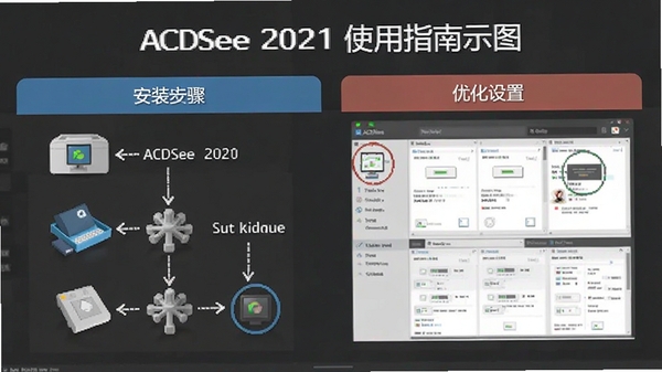ACDSee 2021ʹ��ָ��ʾ��ͼ��������װ������Ż����ã�ͼ�Ľ�ϣ��������