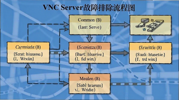 VNC Server�����ų�����ͼ��չʾ�������⼰�������