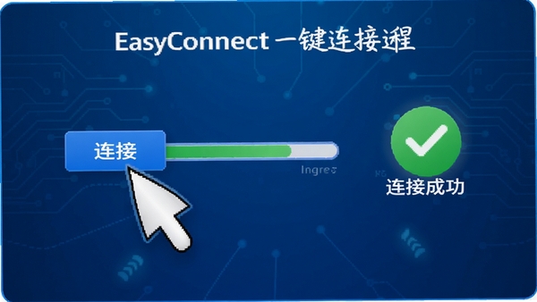 һ��չʾEasyConnectһ�����ӹ��̵Ķ�̬ʾ��ͼ������������������ӡ���ť�󣬽����������ƽ����漴��ʾ�����ӳɹ�����ɫ��ʶ������Ϊ������ɫ�Ƽ����ͻ����Ч���ݣ������������ʺϽ̳���ͼ��