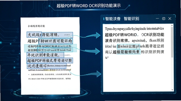 ����PDFתWORD OCRʶ������ʾ��ɨ���ĵ��е����ֱ�������ѡ����ͬ����ʾ���Ҳ��ı����У�����Ϊ�Ƽ�������ͻ������ʶ������
