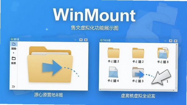 WinMount�����ļ������⻯����չʾͼ�����ΪԴ�ļ��У��Ҳ�Ϊ������̷�����������ʾ�ļ���ק�������������������ͻ���������ƺ��ļ������⻯����