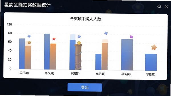 ����ȫ�ܳ齱����ͳ��ͼ�����棬��״ͼ��ʾ�������н��������·��е�����ť������Ϊ��ɫ������