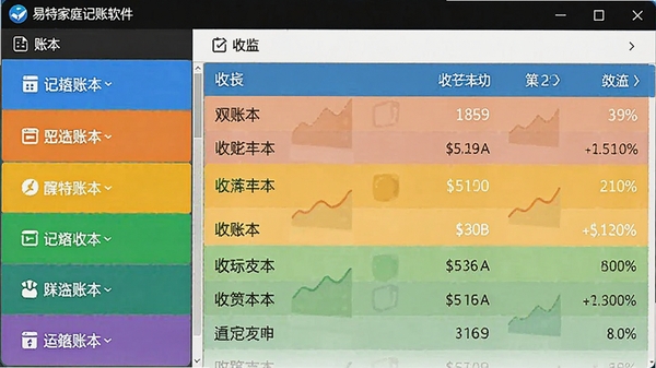 易特家庭记账软件电脑版的多账本管理界面,左侧显示不同账本名称,右侧展示对应收支明细,色彩区分明显