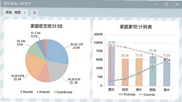 易特家庭记账软件电脑版生成的家庭收支统计图表,包含饼图与柱状图,色彩柔和,数据标注清晰