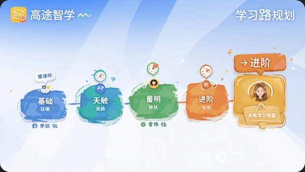 ��;��ѧAPPѧϰ·���滮ҳ�棬��ʾ�ӻ��������׵Ĺؿ�ʽѧϰ��ͼ��ɫ������
