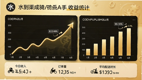 ˮ����������APP������ͳ��ҳ�棬չʾ����ͼ����״ͼ�������������롢��������ƽ������ʱ���Ⱥ������ݣ�����Ϊ����ɫ��ͻ���Ƹ������С�