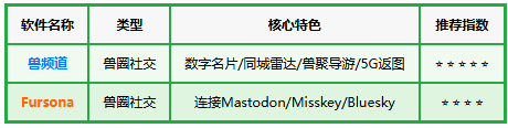 兽频道 兽频道